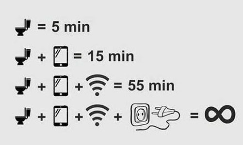 手機(jī)依賴癥