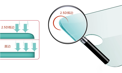 鋼化玻璃貼膜2.5D弧邊是什么意思？